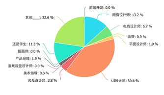 设计师 这个效果能不能实现我想自己说了算