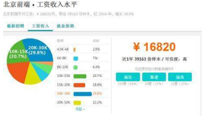 从发展前景分析,学Web前端是否有前途!