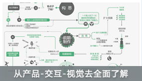 北京网页ui界面设计价格 艾迪尔设计 hebnews.cn